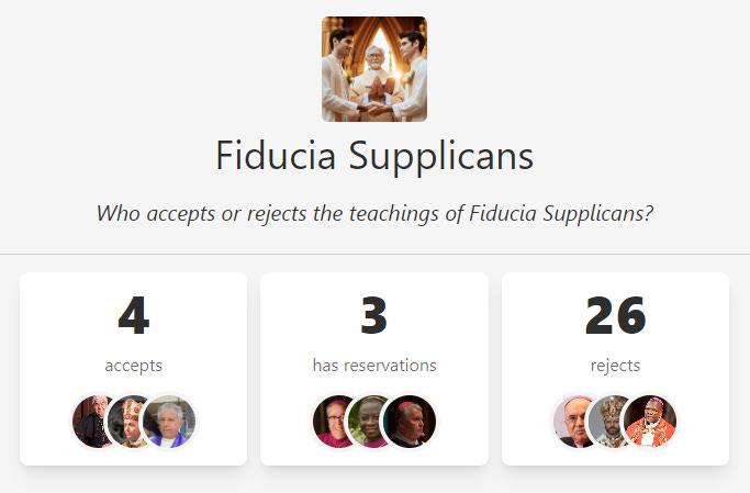 image forFiducia Supplicans: Who accepts its teachings?